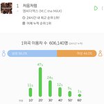 [엔터톡] 멜론차트 <b>엠씨</b>더맥스