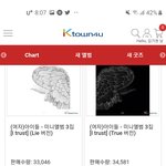 아이들 이번 컴백 초동 <b>최소</b> 7만이다...