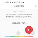 나 방탄 별로 관심없는데 멜론 <b>친밀</b>도 개높음 ㅋㅋㅋㅋㅋㅋ