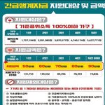 [개깊은빡침] 급변경된 대구 생계지원 기준. 제발 추천좀 눌러주세요