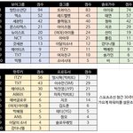 [모두드루와] 소속사들이 직접 뽑은 조사