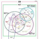 사회성 제로 찐특