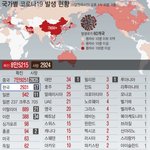 [모두드루와] 현시점 전세계 코로나 발생 <b>현황</b>