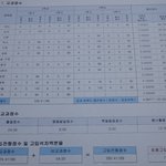 [ㅈㄱㄴ] 나도 중딩땐 <b>상위</b>권에서 놀았었음