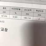 나도 중딩땐 전교 2등이였다...