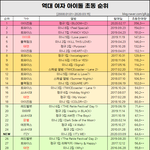 아이들 <b>이번</b> 컴백하면 1.5군 쌉가능일듯