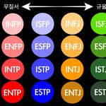 [드루와] 자기 mbti 아는 사람 다 들어와봐