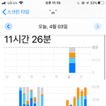 아 스크린타임 개 에바<b>자나</b>;