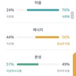 Mbti <b>isfp</b>인줄알았는데