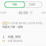 [EXO] 하 <b>역전</b> 1위다 심장이 쫄깃ㅠㅠㅠㅠㅠ