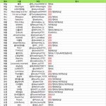 [<b>NCT</b>] 사생홈 정리 !제발소비하지말자!