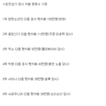 [댓글부탁해] 역대 남자아이돌 <b>순수</b> 국내팬덤 TOP10