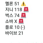 [NCT] <b>전반</b>적 하락 ~힘내자