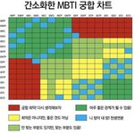 [댓글부탁해] 헐 나랑 짝남이랑 mbti 천생<b>연분</b>이래