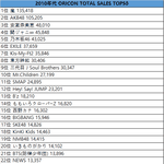 [모두드루와] 2010년대 오리콘 매출 순위.JPG
