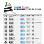 민주당, 미래통합당 음주운전 <b>이력</b> 공개