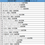 [댓글부탁해] 오리콘 역대 해외아티스트 <b>CD</b> 판매량 순위.jpg