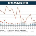 고강도 사회적 거리두기 ‘효과’ 있었다…집단 <b>발병</b> 63.6% 감소