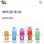 [드루와] <b>페미니즘</b> 테스트 했는데