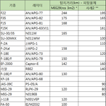 [이것좀봐줘] 전투기 <b>성능</b> 순위