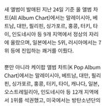 와 <b>강</b>다니엘 진짜 대박이다