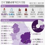 국내 코로나 확진자 <b>현황</b>(4월5일 0시 기준)