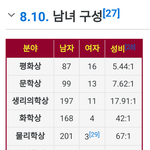 [댓글부탁해] 아... 생각해봤는데 노벨상 이거에 대해 어케생각해...