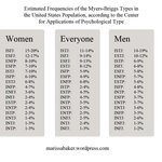 [재미로] MBTI