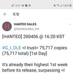 ㅁㅊ 아이들 <b>초동</b> 첫날ㅋㅋㅋㅋㅋㅋㅋㅋ