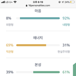 [<b>MBTI</b>] 나만큼 극단적 인프피 있음??