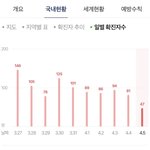 [드루와] 와 이대로 하락 <b>plz</b>ㅠㅠㅠㅠ