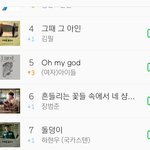 [모두드루와] 아이들 <b>떡상</b> 오졌다