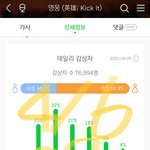 [NCT] <b>준희</b>들 메롱 38위!!!!!!!
