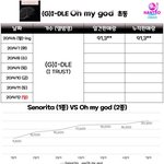 아이들 <b>초동</b> 미쳤나봄 ㅋㅋㅋㅋ
