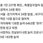 국내 코로나19 확진자 81명↑…'해외<b>유입</b>' 40명↑