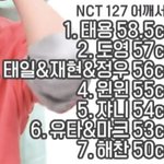 [NCT] 애들 어깨 <b>의외</b>다