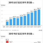 나중에 결혼생각 있는 여자들 있어?
