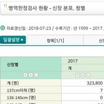 [19] 한국남자의 키 분포도