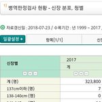 [19] 한국남자의 키 <b>분포</b>도ㅋㅋㅋ