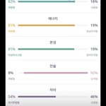 [<b>MBTI</b>] 나보다 극단적인 엔팁 있냐..??