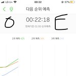 헐 야ㅠㅠ 나 왜 그래프 왜 안 뜨지? <b>이상해</b> 이거 나만 그럼?