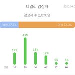 [EXO] 늑미 4월6일에 2000명이나 들음ㅋㅋㅋ