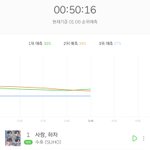 [EXO] 아진짜 이<b>그래프</b>는 좀놀랍다