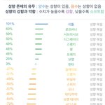 bdsm 내 <b>성향</b> 봐줄 사람??