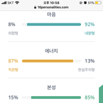 [<b>MBTI</b>] 나만큼 극단적인 인프피 있어?