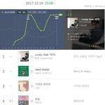 [댓글부탁해] 진정한 <b>역주행</b> 1위.JPG