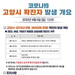 [모두드루와] 고양시 코로나19 확진자 <b>개요</b>