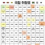 [드루와] 내 <b>국힙</b> 취향 봐줘
