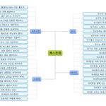 사고방식