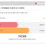 [19] 여자 <b>포경</b>수술 인식 조사